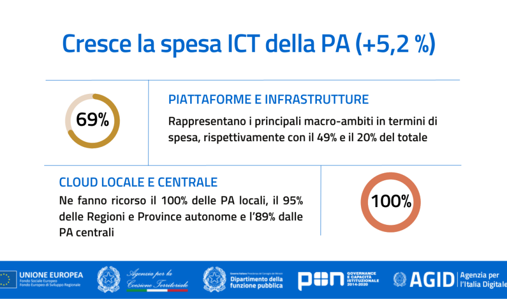 Immagine della notizia